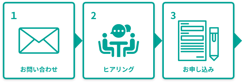 導入までのフロー図(お問い合わせ～お申し込み)