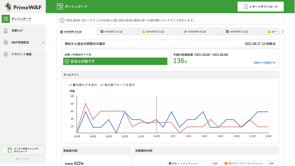 安全度をラベルで表示したり、攻撃の多い時間帯をグラフで確認することができます。